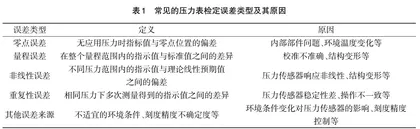 压力表检定误差分析及故障处理0