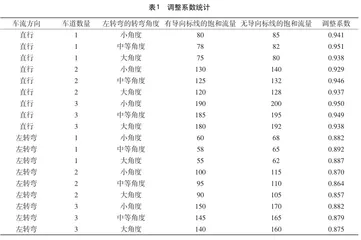 公路交通指南标记对信号交叉口饱和流速的影响研究0