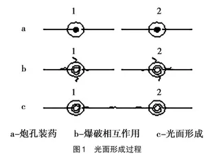 裸漏基岩边坡护坡设计与应用0