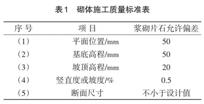 裸漏基岩边坡护坡设计与应用1