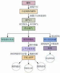 拔火罐的综合应用管理装置研究与应用1