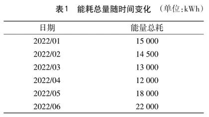 公共建筑中央空调通风能耗分析及节能思路