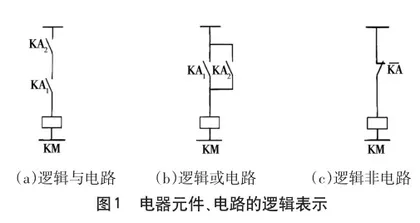 逻辑代数在设计三相异步电动机控制线路中的应用0