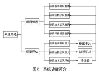 基于MATLAB GUI技术的公路桥梁检测评价系统研发与应用3