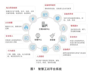 互联网时代下智慧工训建设的创新研究