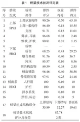 基于MATLAB GUI技术的公路桥梁检测评价系统研发与应用7