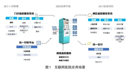 医院数字化转型规划与实践