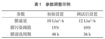 电厂凝结水精处理系统的调试2