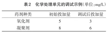 电厂凝结水精处理系统的调试3