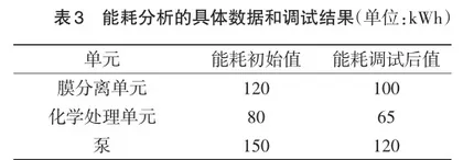 电厂凝结水精处理系统的调试4