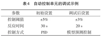 电厂凝结水精处理系统的调试5