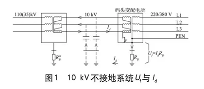 码头工程配电系统的接地设计思考2