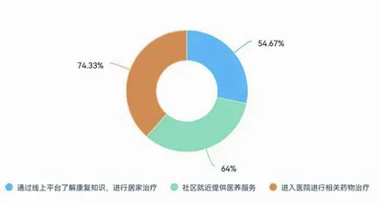 又忘了回家的路7