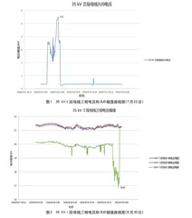 一起35kV母线电压互感器高压熔丝熔断故障分析1