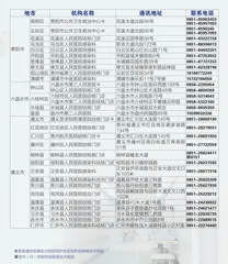 贵州省结核病定点医院名单1