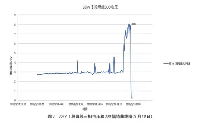 一起35kV母线电压互感器高压熔丝熔断故障分析2