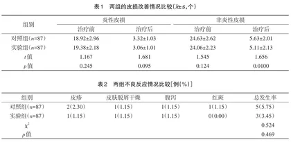 多西环素与一清胶囊治疗寻常痤疮有效性及安全性的对比分析0