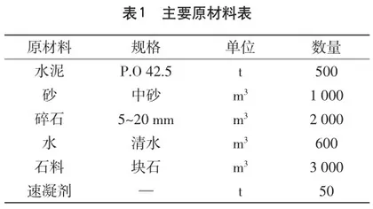 水利工程施工中的边坡开挖支护技术分析0