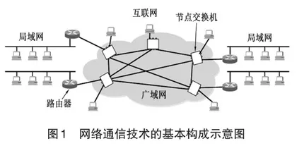 电子工程中网络通信技术的应用