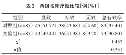 多西环素与一清胶囊治疗寻常痤疮有效性及安全性的对比分析2