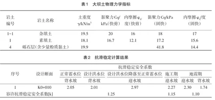 水库大坝除险加固防渗设计处理研究0