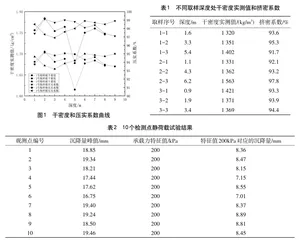 挤密桩处理湿陷性黄土高速公路路基的研究