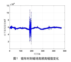 轨道车辆地磁匹配干扰抑制方法研究