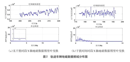 轨道车辆地磁匹配干扰抑制方法研究1