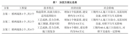 独柱墩桥梁抗倾覆加固施工技术研究1