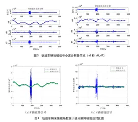 轨道车辆地磁匹配干扰抑制方法研究4