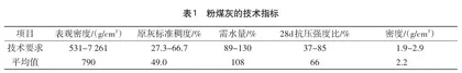 粉煤灰中三氧化硫检测分析