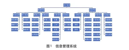 数字化背景下的人事档案管理信息化建设路径探析