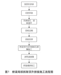 高速公路桥梁局部拆除顶升拼接施工技术应用研究