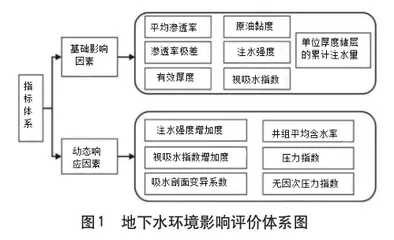 工程建设中水文地质勘察技术的应用