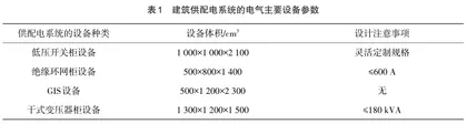 电气工程自动化系统的节能技术研究分析0