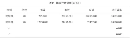 孟鲁司特钠治疗小儿咳嗽变异性哮喘的运用效果分析2