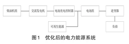 电力工程绿色节能施工技术应用研究0