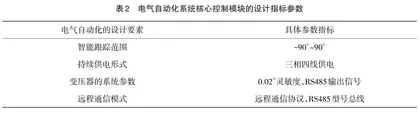 电气工程自动化系统的节能技术研究分析2