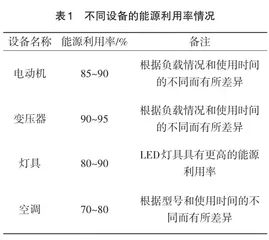 电力工程绿色节能施工技术应用研究2