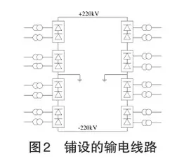 电力工程绿色节能施工技术应用研究3