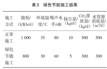 电力工程绿色节能施工技术应用研究5