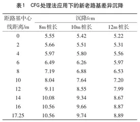 高速公路拓宽中路基填筑及新老路基交接处理技术应用