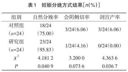 高龄产妇采用优质助产护理模式的效果评估分析