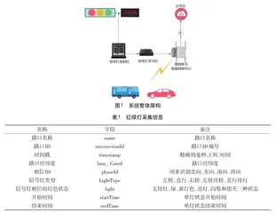 融合V2I技术实现自动驾驶车辆精准进入待行区