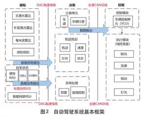 融合V2I技术实现自动驾驶车辆精准进入待行区2