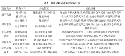 探讨高速公路隧道机电设备施工技术