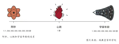 捕获阿秒的秘密2