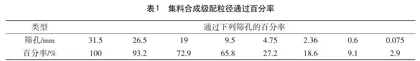 抗裂型水稳基层施工中的压实度影响因素分析