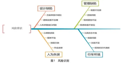 探讨轨道交通行车安全管理思路及对策0