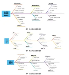 探讨轨道交通行车安全管理思路及对策2